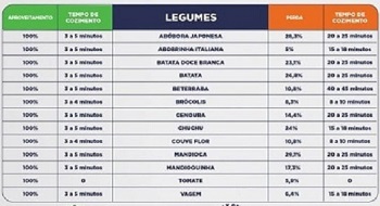 TENHA ECONOMIA NO USO DE LEGUMES CONGELADOS
